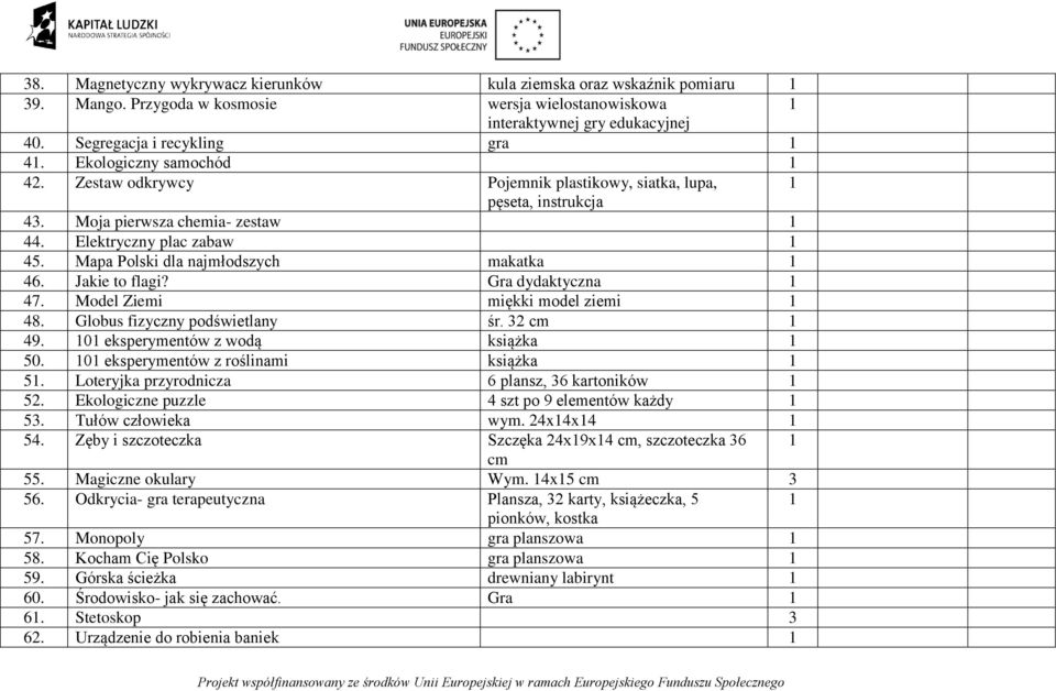 Jakie to flagi? Gra dydaktyczna 47. Model Ziemi miękki model ziemi 48. Globus fizyczny podświetlany śr. 32 cm 49. 0 eksperymentów z wodą książka 50. 0 eksperymentów z roślinami książka 5.