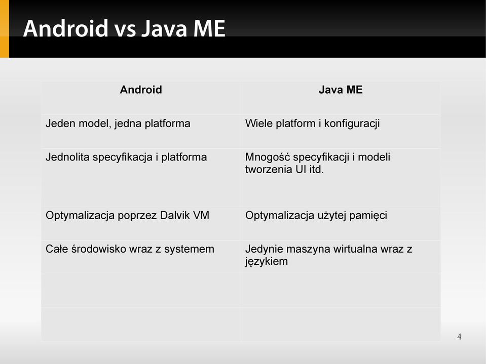 modeli tworzenia UI itd.