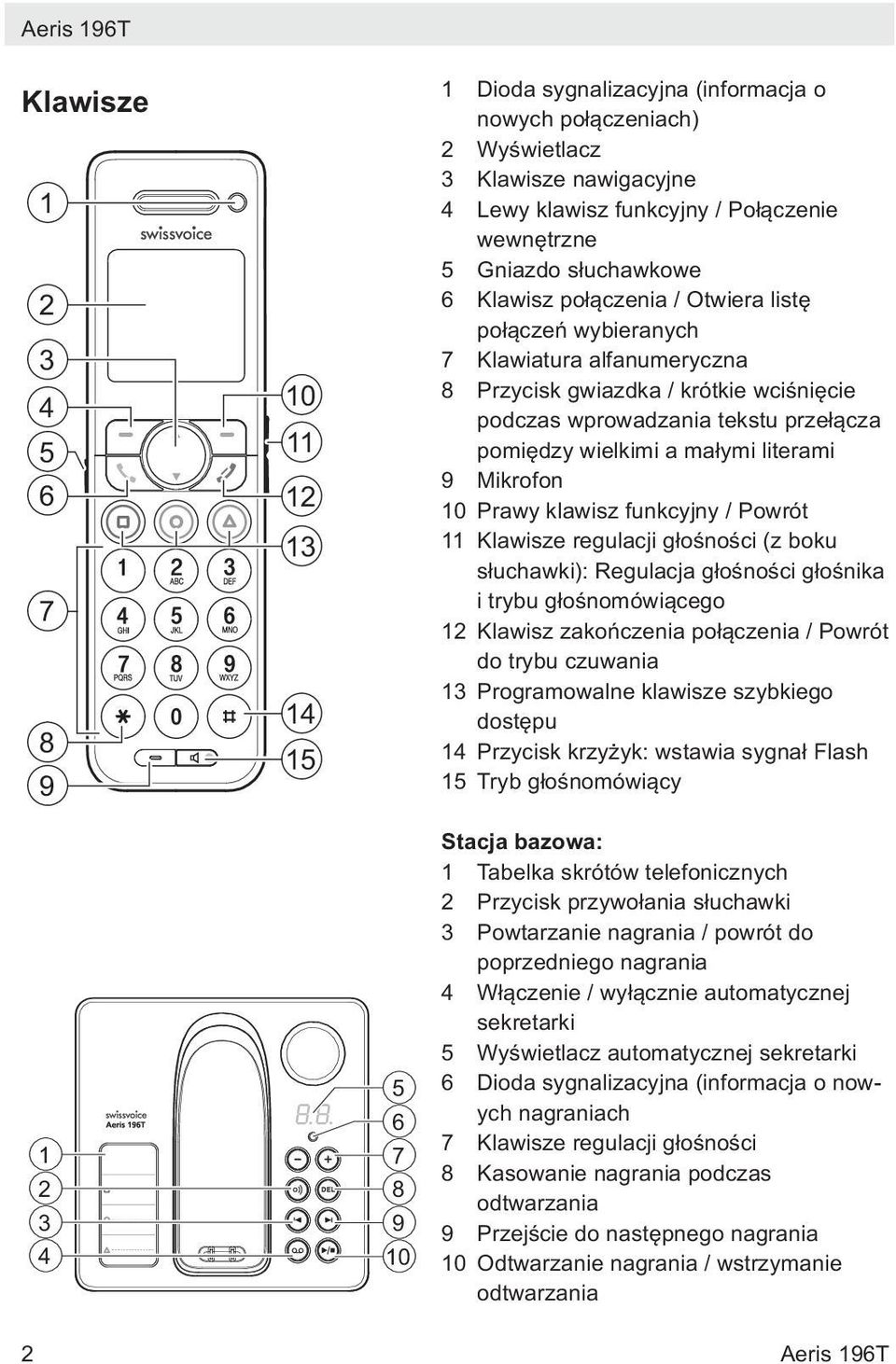 małymi literami 9 Mikrofon 10 Prawy klawisz funkcyjny / Powrót 11 Klawisze regulacji głośności (z boku słuchawki): Regulacja głośności głośnika i trybu głośnomówiącego 12 Klawisz zakończenia