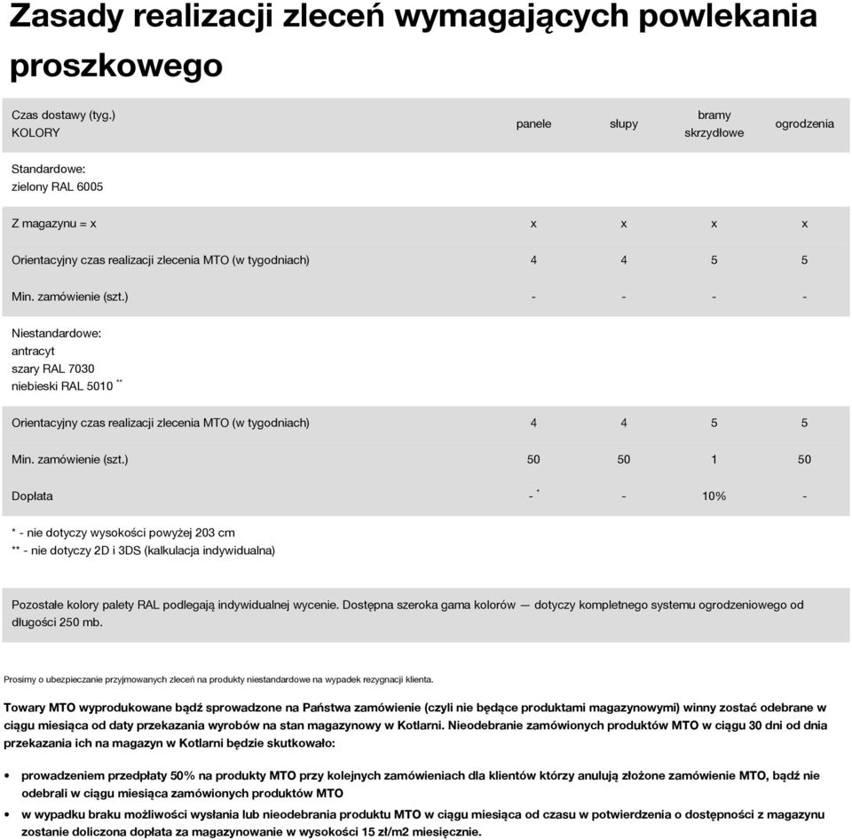 ) - - - - Niestandardowe: antracyt szary RAL 7030 niebieski RAL 5010 ** Orientacyjny czas realizacji zlecenia MTO (w tygodniach) 4 4 5 5 Min. zamówienie (szt.