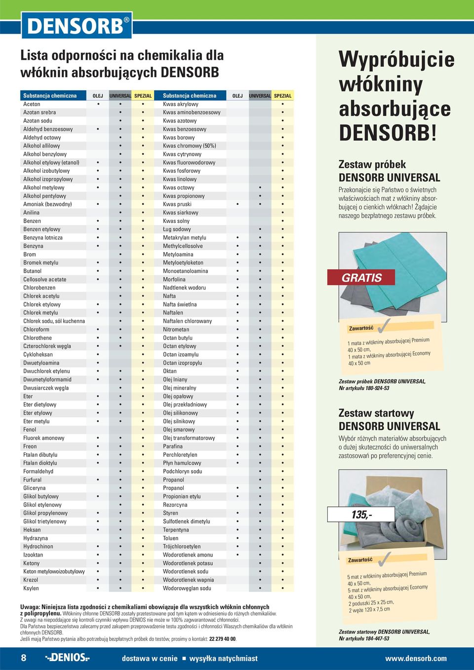 Bromek metylu Butanol Cellosolve acetate Chlorobenzen Chlorek acetylu Chlorek etylowy Chlorek metylu Chlorek sodu, sól kuchenna Chloroform Chlorothene Czterochlorek węgla Cykloheksan Dwuetyloamina
