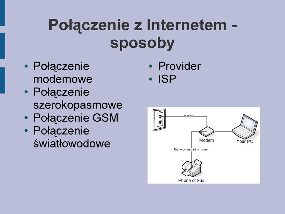 Połączenie szerokopasmowe