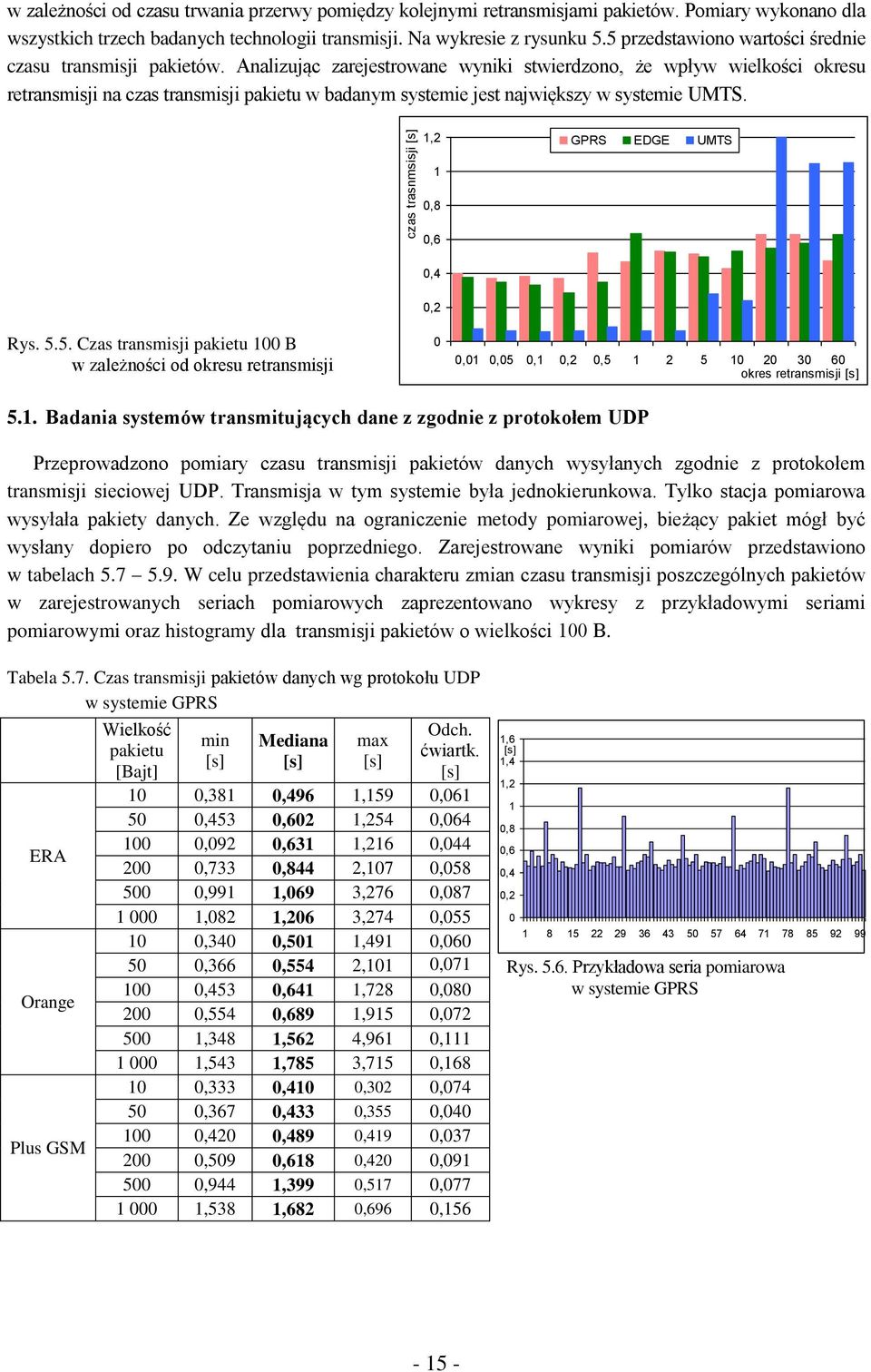 Analizując zarejestrowane wyniki stwierdzono, że wpływ wielkości okresu retransmisji na czas transmisji pakietu w badanym systemie jest największy w systemie UMTS. 1,2 GPRS EDGE UMTS 1,8,6,4 Rys. 5.
