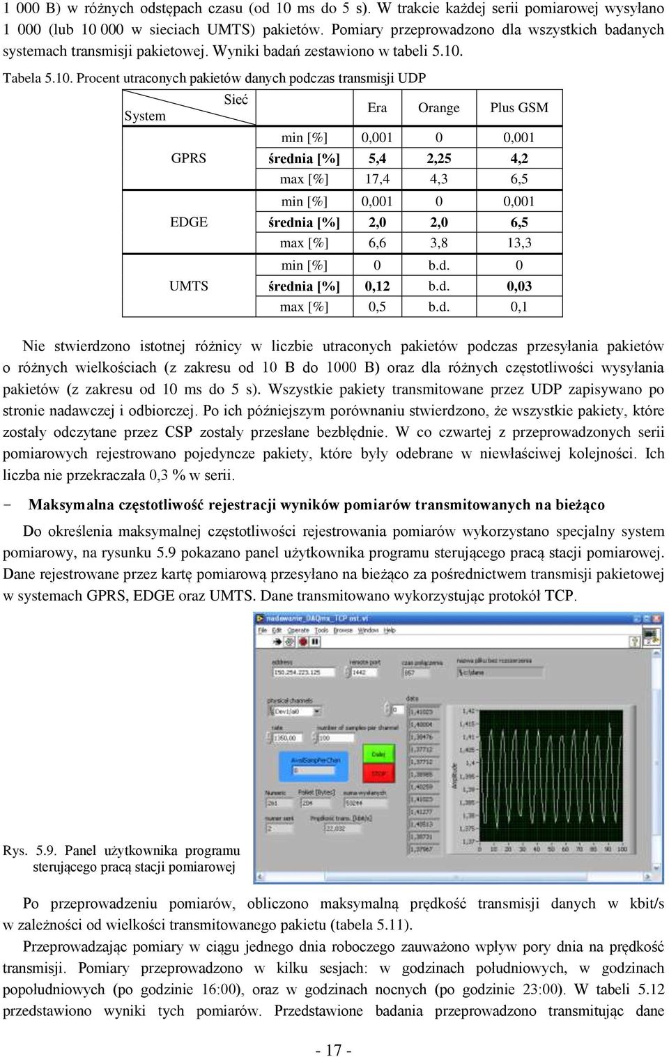 Tabela 5.1.