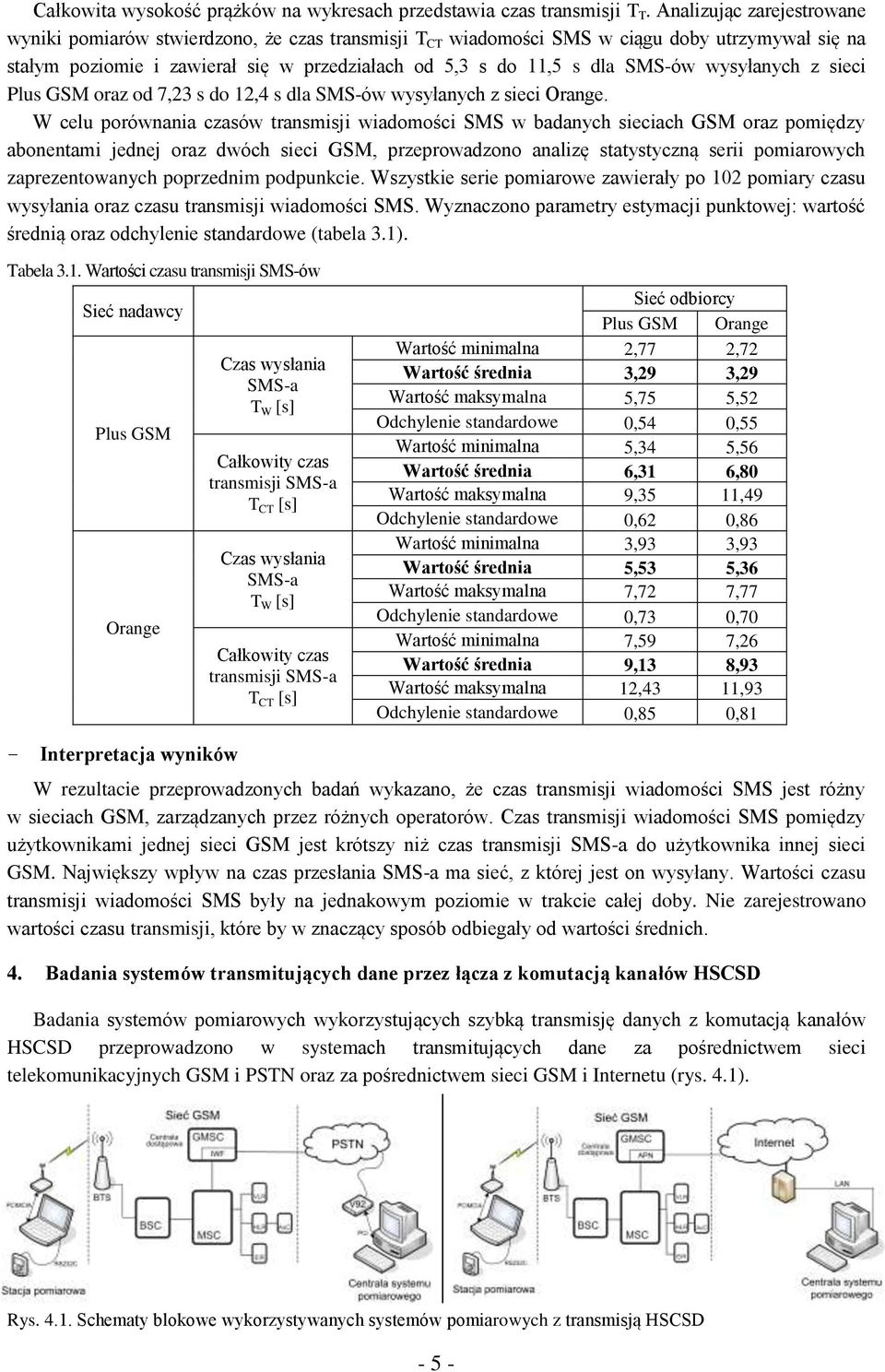 SMS-ów wysyłanych z sieci Plus GSM oraz od 7,23 s do 12,4 s dla SMS-ów wysyłanych z sieci Orange.