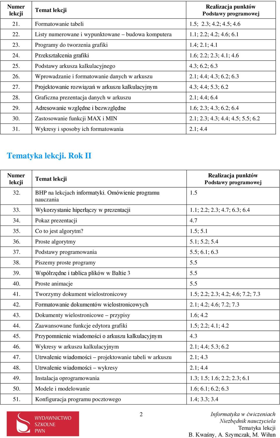 1; 4.4; 4.3; 6.2; 6.3 27. Projektowanie rozwiązań w arkuszu kalkulacyjnym 4.3; 4.4; 5.3; 6.2 28. Graficzna prezentacja danych w arkuszu 2.1; 4.4; 6.4 29. Adresowanie względne i bezwzględne 1.6; 2.