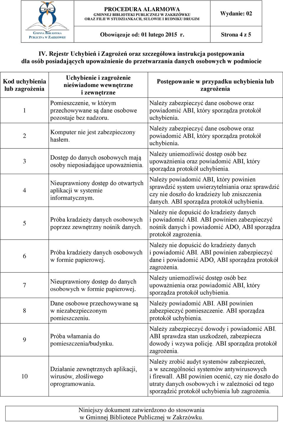 10 Uchybienie i zagrożenie nieświadome wewnętrzne i zewnętrzne Pomieszczenie, w którym przechowywane są dane osobowe pozostaje bez nadzoru. Komputer nie jest zabezpieczony hasłem.