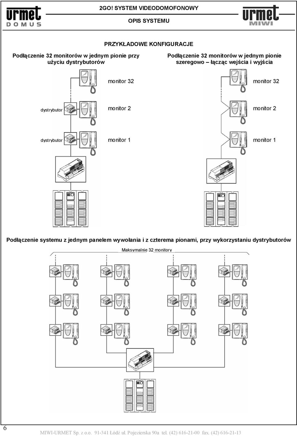 32 monitor 32 dystrybutor monitor 2 monitor 2 dystrybutor monitor 1 monitor 1 Podłączenie systemu