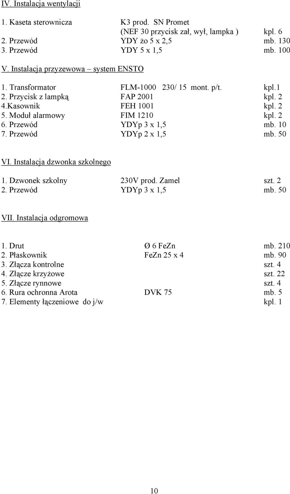 Przewód YDYp 3 x 1,5 mb. 10 7. Przewód YDYp 2 x 1,5 mb. 50 VI. Instalacja dzwonka szkolnego 1. Dzwonek szkolny 230V prod. Zamel szt. 2 2. Przewód YDYp 3 x 1,5 mb. 50 VII.