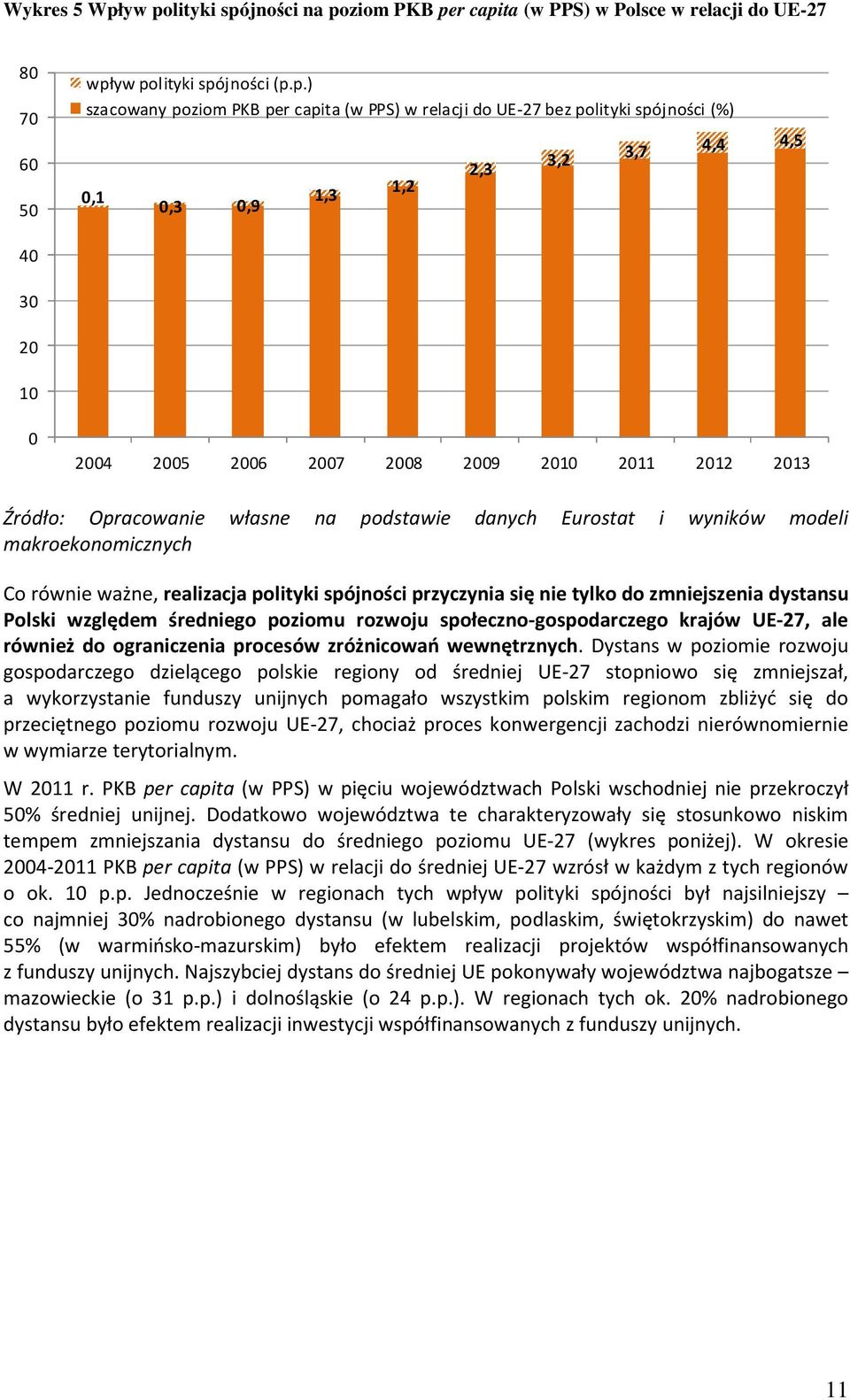 spójności (%) 0,1 0,3 0,9 1,3 1,2 2,3 3,2 3,7 4,4 4,5 40 30 20 10 0 2004 2005 2006 2007 2008 2009 2010 2011 2012 2013 Źródło: Opracowanie własne na podstawie danych Eurostat i wyników modeli