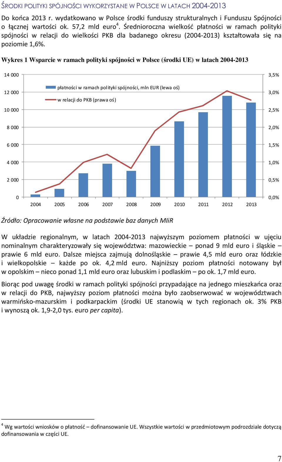Wykres 1 Wsparcie w ramach polityki spójności w Polsce (środki UE) w latach 2004-2013 14 000 12 000 10 000 płatności w ramach polityki spójności, mln EUR (lewa oś) w relacji do PKB (prawa oś) 3,5%