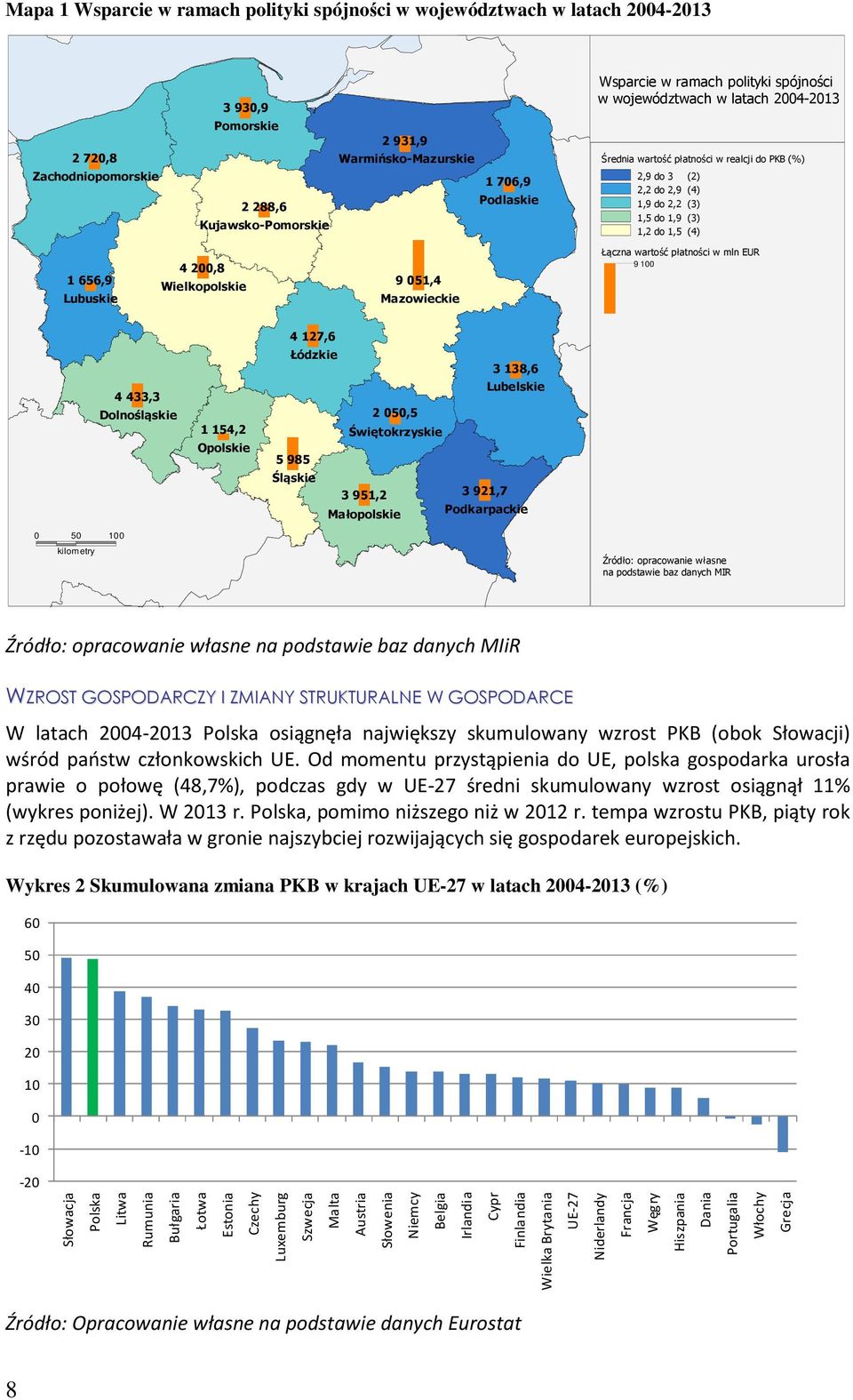 Lubuskie 4 200,8 Wielkopolskie 9 051,4 Mazowieckie Łączna wartość płatności w mln EUR 9 100 4 433,3 Dolnośląskie 1 154,2 Opolskie 4 127,6 Łódzkie 3 138,6 Lubelskie 2 050,5 Świętokrzyskie 5 985