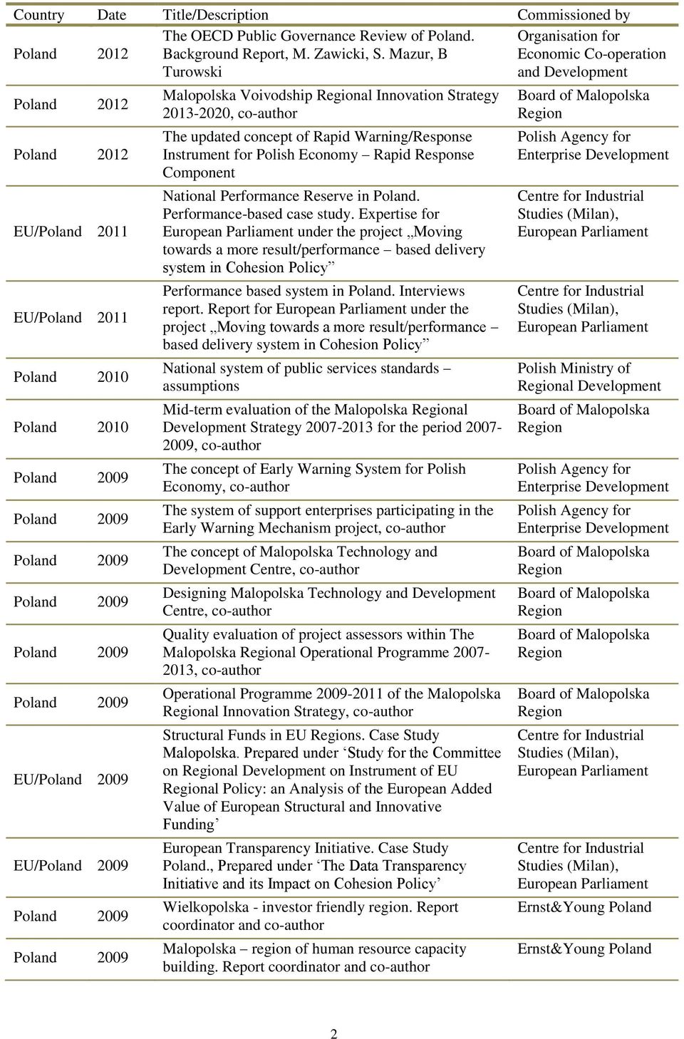 Innovation Strategy 2013-2020, co-author The updated concept of Rapid Warning/Response Instrument for Polish Economy Rapid Response Component National Performance Reserve in.