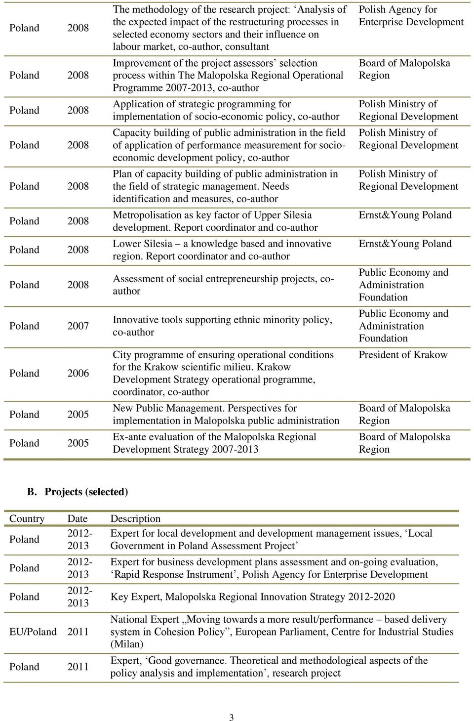 strategic programming for implementation of socio-economic policy, co-author Capacity building of public administration in the field of application of performance measurement for socioeconomic