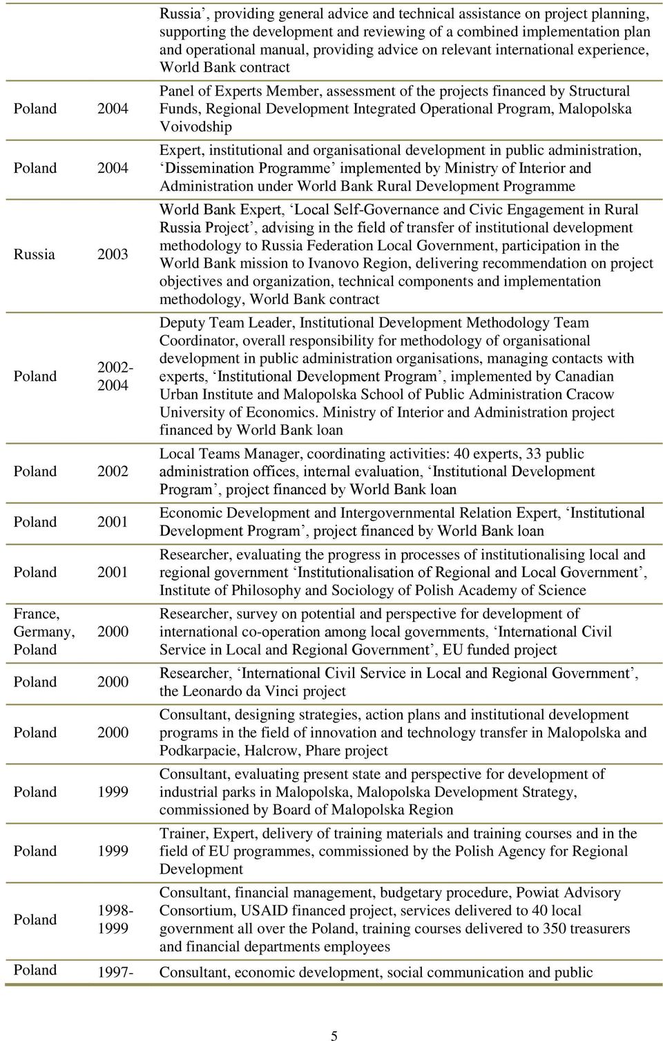 the projects financed by Structural Funds, al Development Integrated Operational Program, Malopolska Voivodship Expert, institutional and organisational development in public administration,