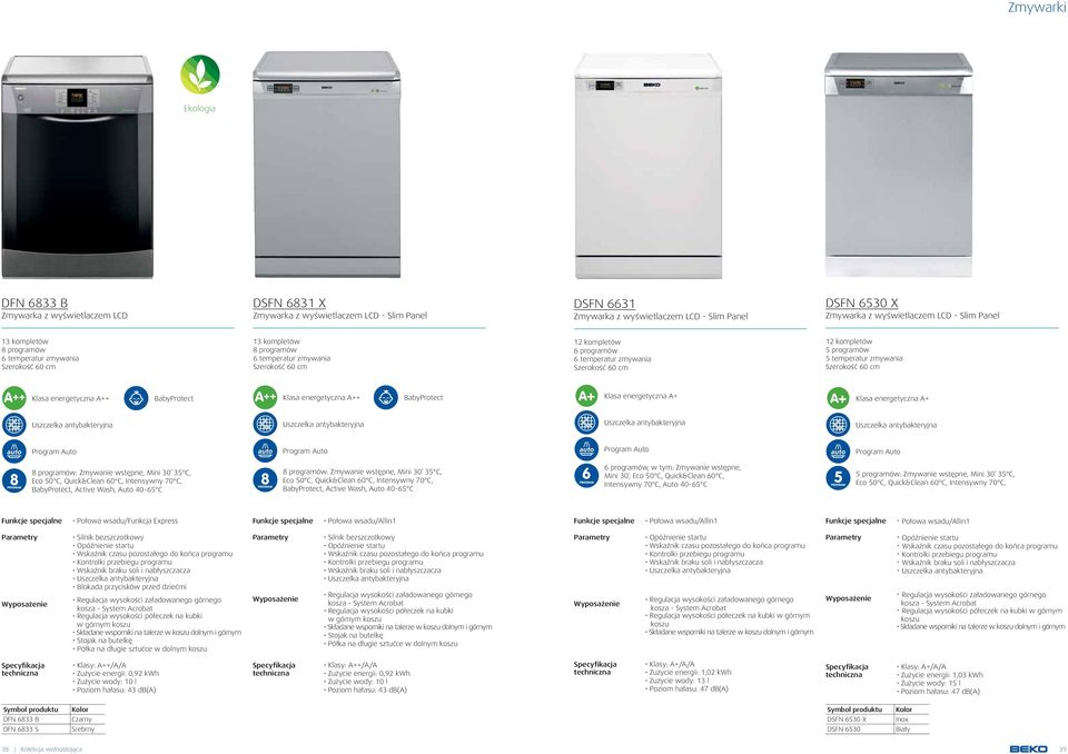 zmywania Szerokość 60 cm 12 kompletów 5 programów 5 temperatur zmywania Szerokość 60 cm Klasa energetyczna + Klasa energetyczna + Klasa energetyczna Klasa energetyczna Uszczelka antybakteryjna