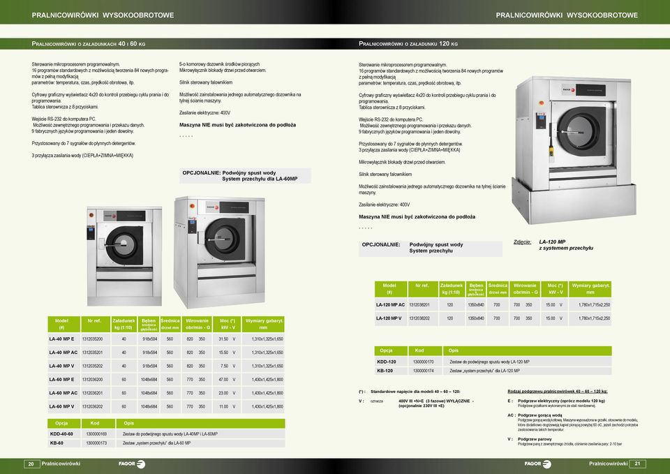 Cyfrowy graficzny wyświetlacz 4x20 do kontroli przebiegu cyklu prania i do programowania. Tablica sterownicza z 8 przyciskami. Wejście RS-232 do komputera PC.