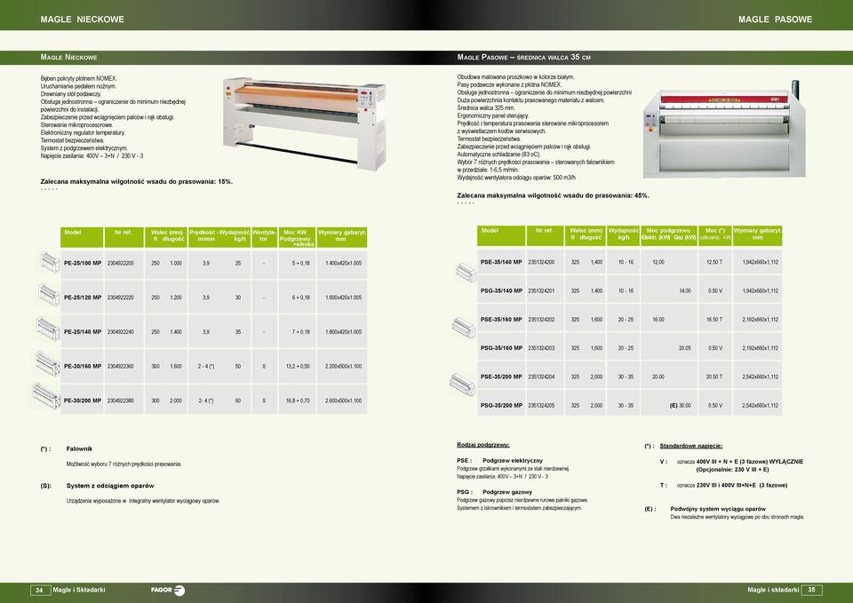 Elektroniczny regulator temperatury. Termostat bezpieczeństwa. System z podgrzewem elektrycznym. Napięcie zasilania: 400V 3+N / 230 V - 3 Zalecana maksymalna wilgotność wsadu do prasowania: 15%.