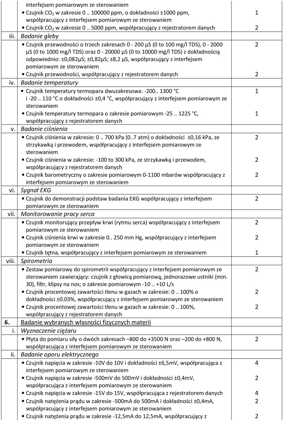 Badanie gleby Czujnik przewodności o trzech zakresach 0-00 μs (0 to 00 mg/l TDS), 0-000 μs (0 to 000 mg/l TDS) oraz 0-0000 μs (0 to 0000 mg/l TDS) z dokładnością odpowiednio: ±0,08μS; ±0,8μS; ±8, μs,