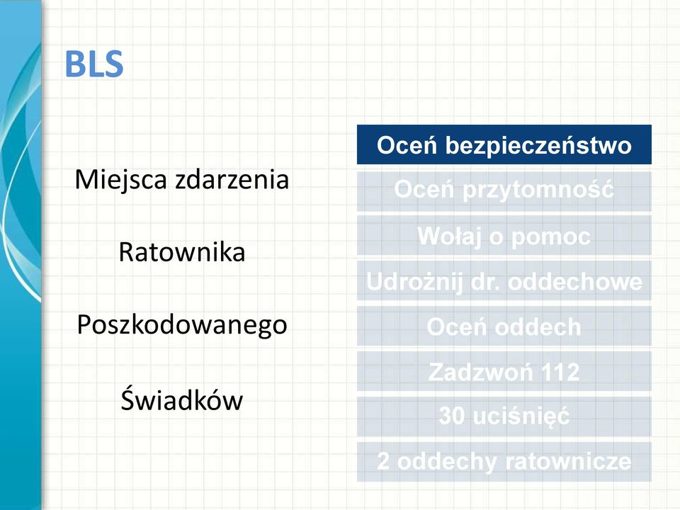 Świadków Oceń bezpieczeństwo