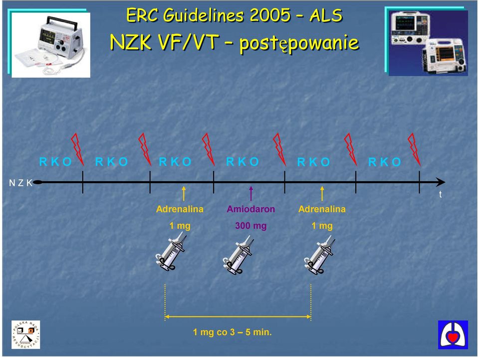 RKO NZK t Adrenalina Amiodaron
