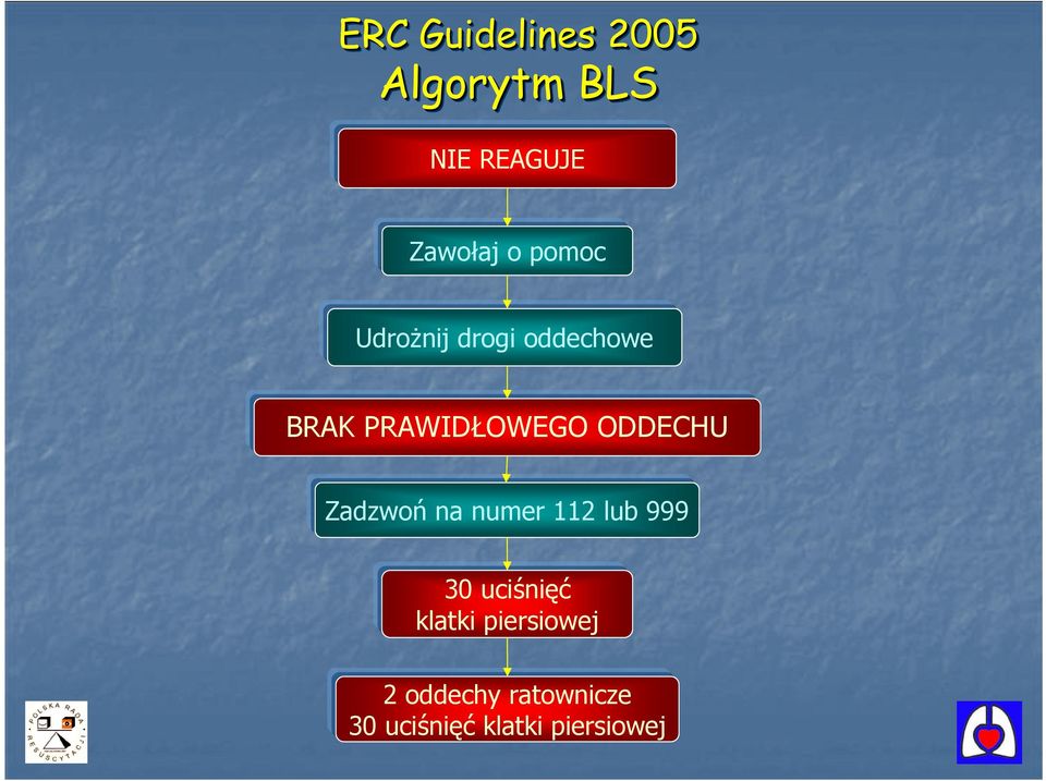 ODDECHU Zadzwoń na numer 112 lub 999 30 uciśnięć klatki