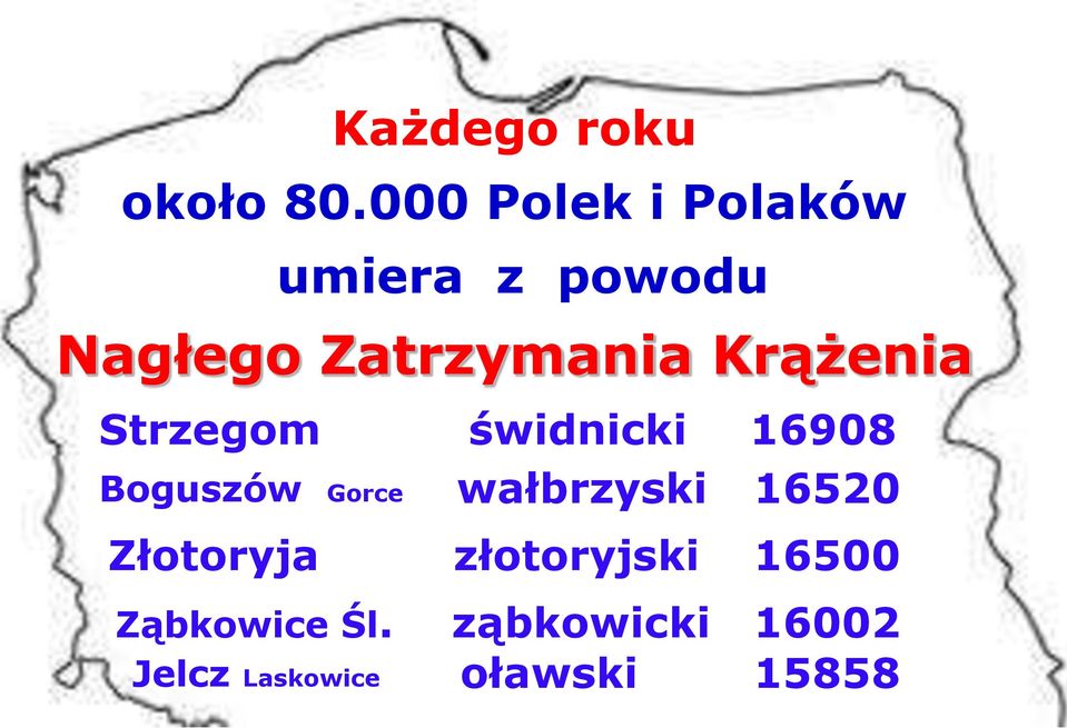 Krążenia Strzegom świdnicki 16908 Boguszów Gorce