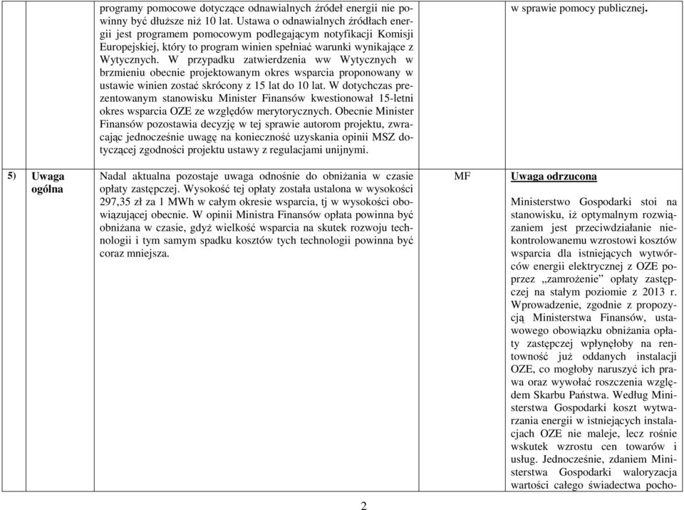W przypadku zatwierdzenia ww Wytycznych w brzmieniu obecnie projektowanym okres wsparcia proponowany w ustawie winien zostać skrócony z 15 lat do 10 lat.