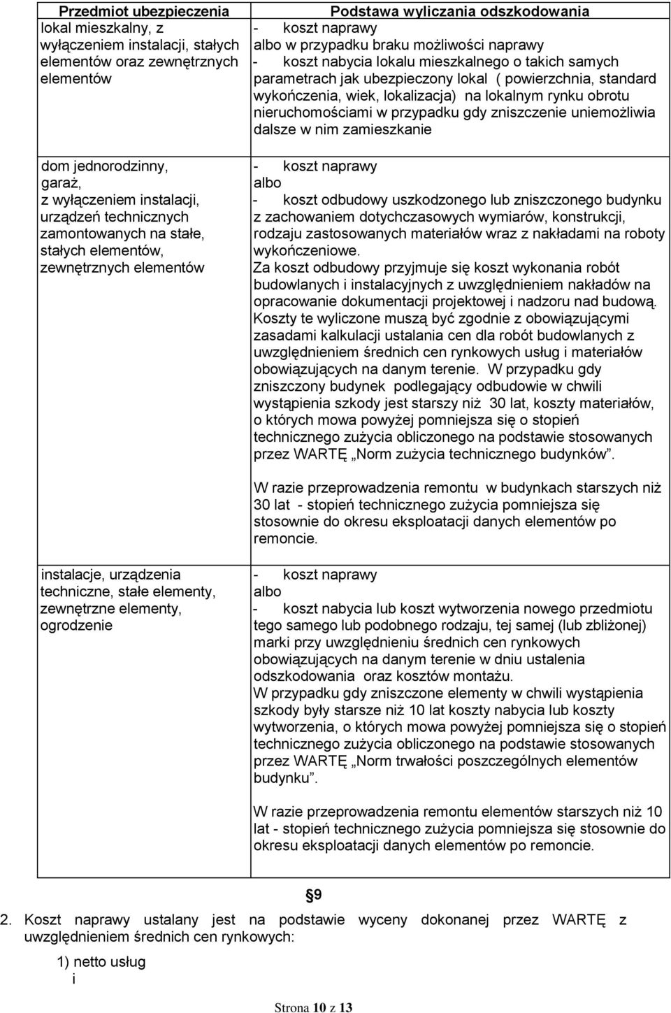takich samych parametrach jak ubezpieczony lokal ( powierzchnia, standard wykończenia, wiek, lokalizacja) na lokalnym rynku obrotu nieruchomościami w przypadku gdy zniszczenie uniemożliwia dalsze w