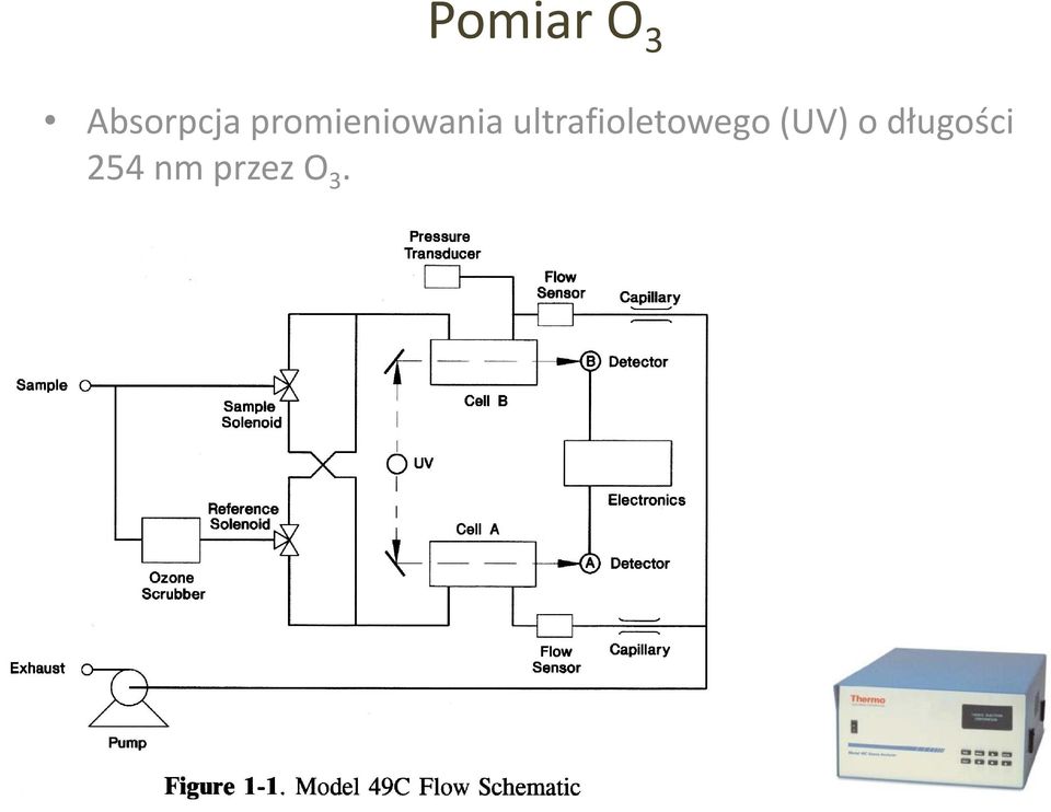 ultrafioletowego (UV)