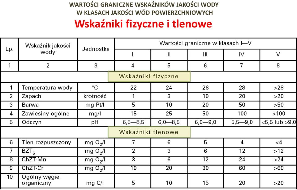 KLASACH JAKOŚCI WÓD