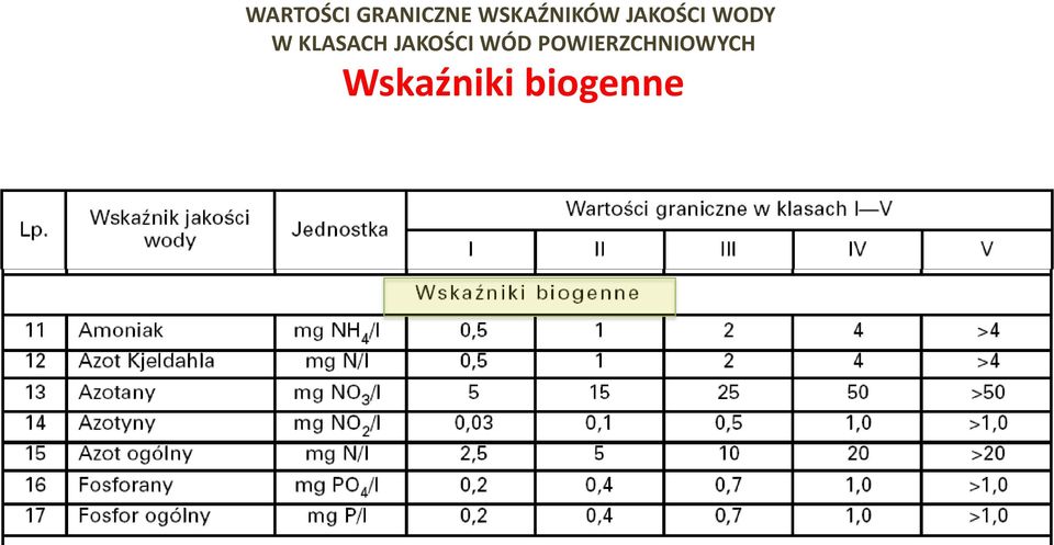 W KLASACH JAKOŚCI WÓD