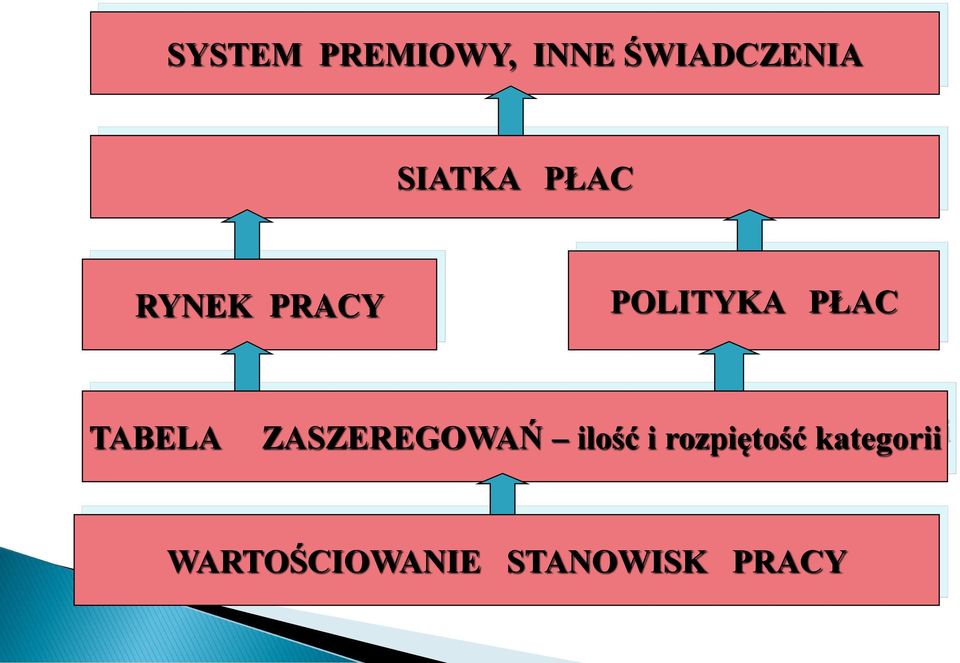 TABELA ZASZEREGOWAŃ ilość i