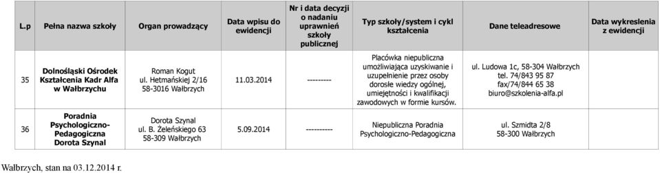 Ludowa 1c, 58-304 Wałbrzych tel. 74/843 95 87 fax/74/844 65 38 biuro@szkolenia-alfa.