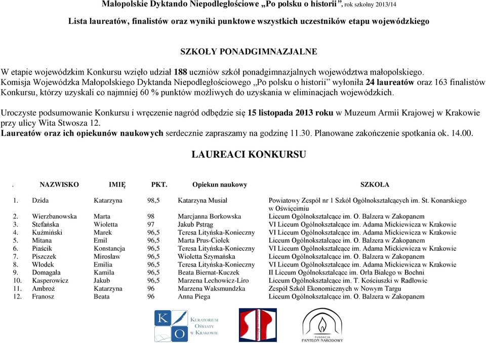 Komisja Wojewódzka Małopolskiego Dyktanda Niepodległościowego Po polsku o historii wyłoniła 24 laureatów oraz 163 finalistów Konkursu, którzy uzyskali co najmniej 60 % punktów możliwych do uzyskania
