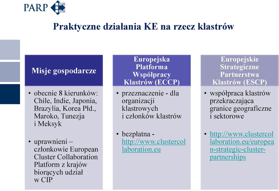 Współpracy Klastrów (ECCP) przeznaczenie - dla organizacji klastrowych i członków klastrów bezpłatna - http://www.clustercol laboration.