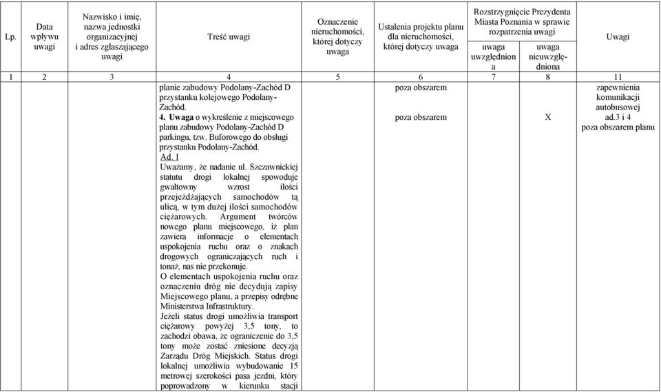 Szczwnickiej poz obszrem poz obszrem sttutu drogi loklnej spowoduje gwłtowny wzrost ilości przejeżdżjących smochodów tą ulicą, w tym dużej ilości smochodów ciężrowych.