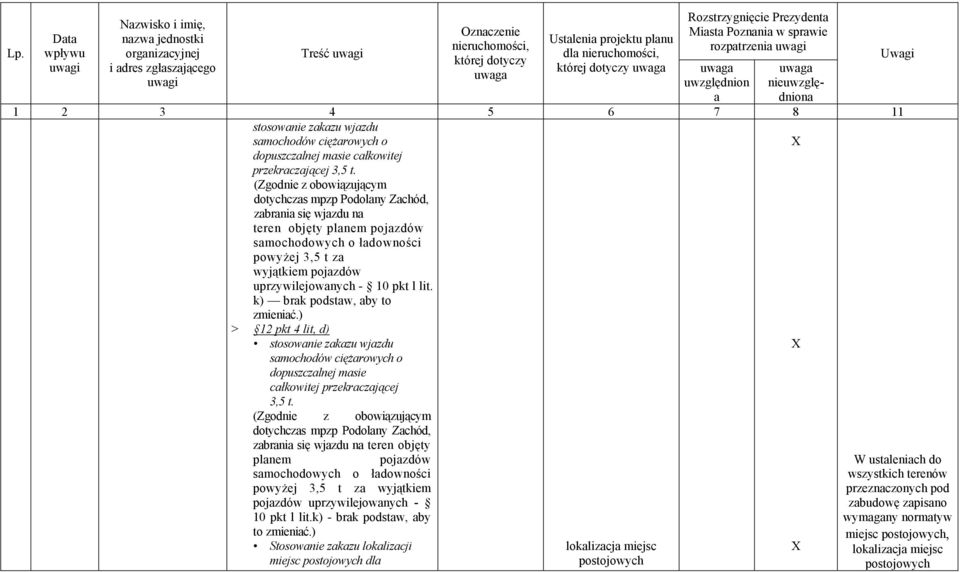 k) brk podstw, by to zmienić.) > 12 pkt 4 lit, d) stosownie zkzu wjzdu smochodów ciężrowych o dopuszczlnej msie cłkowitej przekrczjącej 3,5 t. k) - brk podstw, by to zmienić.