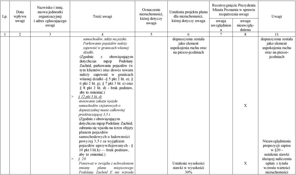 włsnej dziłki - 5 pkt 2 lit. o), 6 pkt 2 lit. g), 7 pkt 3 lit. e) orz 8 pkt 2 lit. d) - brk podstw, by to zmienić.