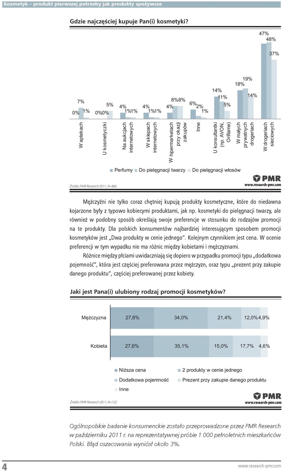 AVON, Oriflame) W małych prywatnych drogeriach W drogeriach sieciowych Perfumy twarzy włosów Źródło: PMR Research 2011, N=866 Mężczyźni nie tylko coraz chętniej kupują produkty kosmetyczne, które do