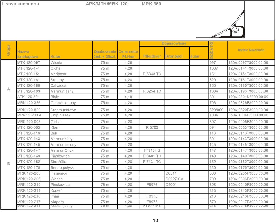 0193T3000.00.00 PK 120-301 Biały 75 m 4,19 301 120V.0301K3000.00.00 MRK 120-326 Orzech ciemny 75 m 4,28 706 120V.0326F3000.00.00 MRK 120-820 Srebro matowe 75 m 4,28 820/909 120V.0820F3000.00.00 MPK360-1004 Chip piasek 75 m 4,28 1004 360V.