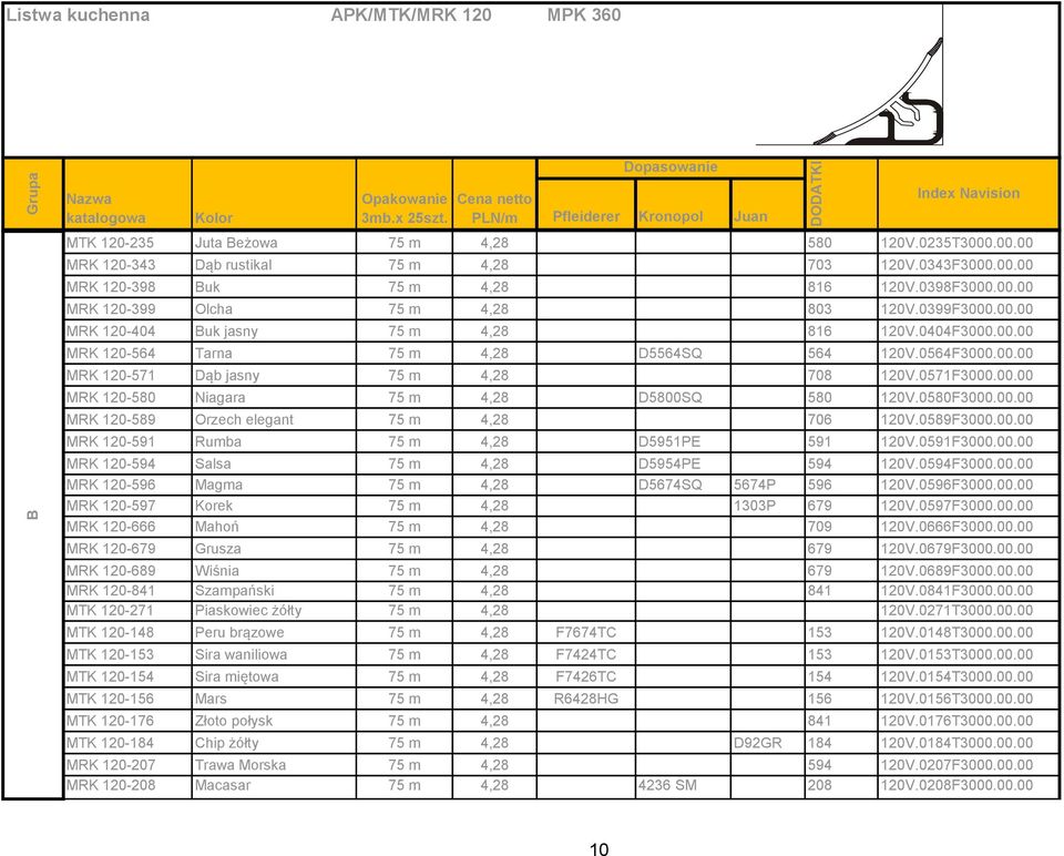 0404F3000.00.00 MRK 120-564 Tarna 75 m 4,28 D5564SQ 564 120V.0564F3000.00.00 MRK 120-571 Dąb jasny 75 m 4,28 708 120V.0571F3000.00.00 MRK 120-580 Niagara 75 m 4,28 D5800SQ 580 120V.0580F3000.00.00 MRK 120-589 Orzech elegant 75 m 4,28 706 120V.