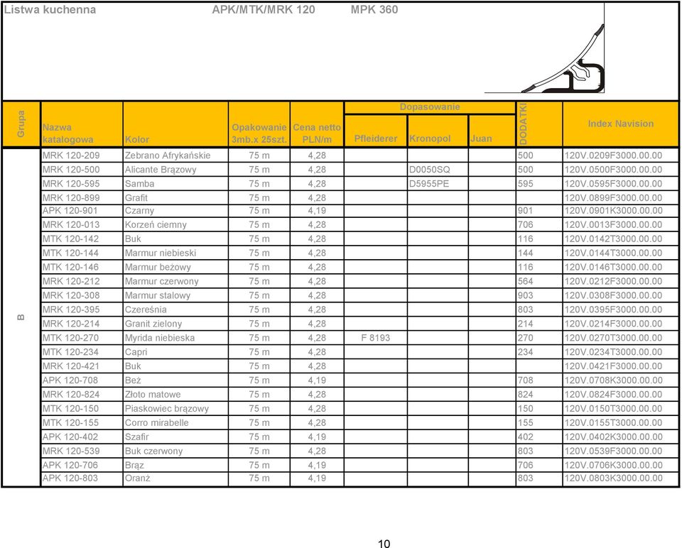 0901K3000.00.00 MRK 120-013 Korzeń ciemny 75 m 4,28 706 120V.0013F3000.00.00 MTK 120-142 Buk 75 m 4,28 116 120V.0142T3000.00.00 MTK 120-144 Marmur niebieski 75 m 4,28 144 120V.0144T3000.00.00 MTK 120-146 Marmur beżowy 75 m 4,28 116 120V.