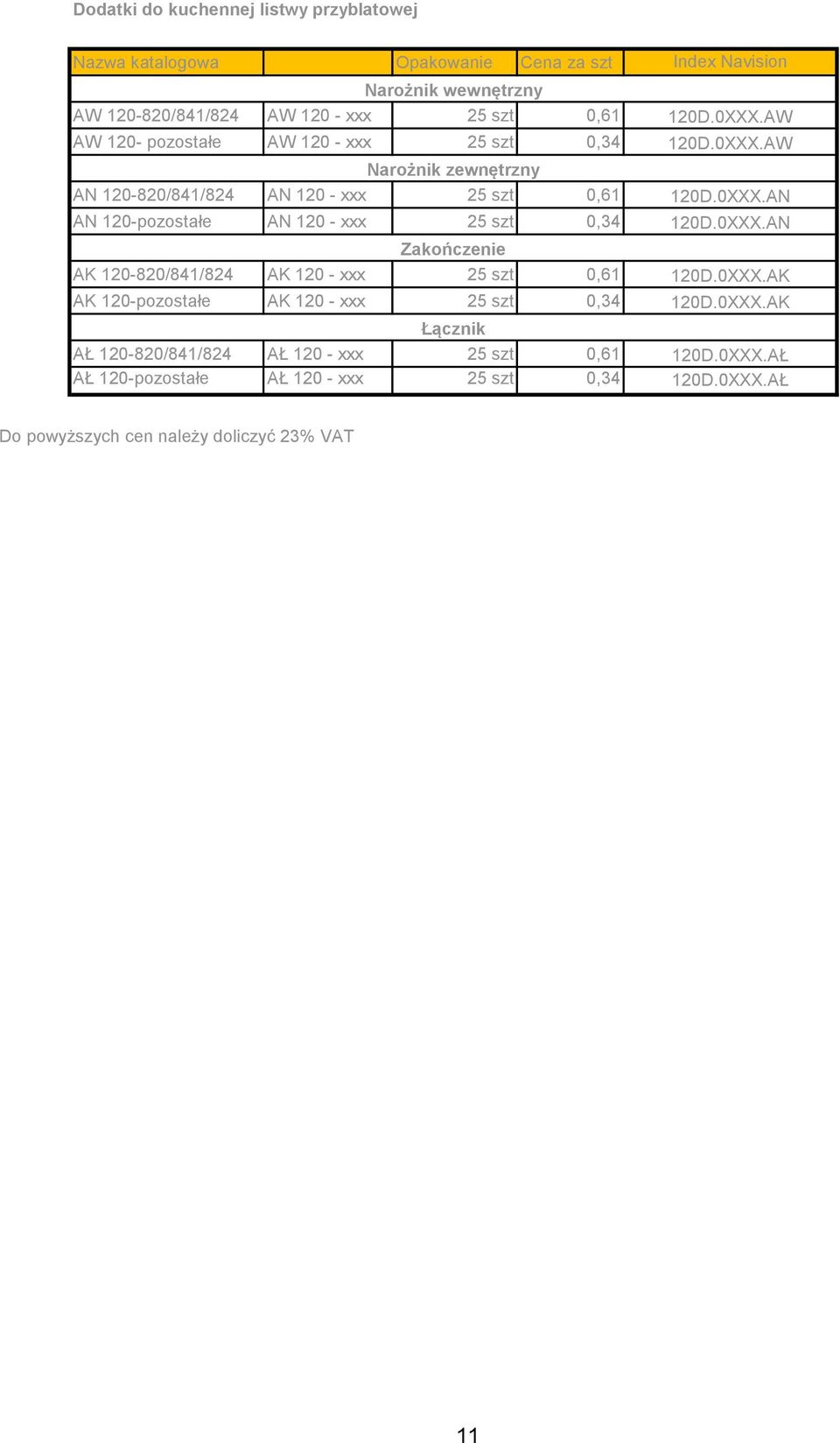 120 - xxx 25 szt 0,61 K 120-pozostałe K 120 - xxx 25 szt 0,34 Łącznik Ł 120-820/841/824 Ł 120 - xxx 25 szt 0,61 Ł 120-pozostałe Ł 120 - xxx 25