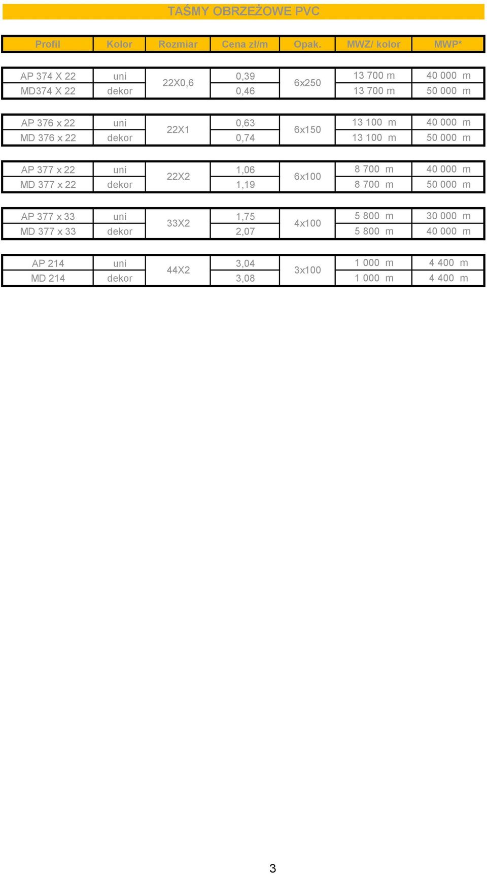 0,63 13 100 m 40 000 m 22X1 6x150 MD 376 x 22 dekor 0,74 13 100 m 50 000 m P 377 x 22 uni 1,06 8 700 m 40 000 m 22X2 6x100