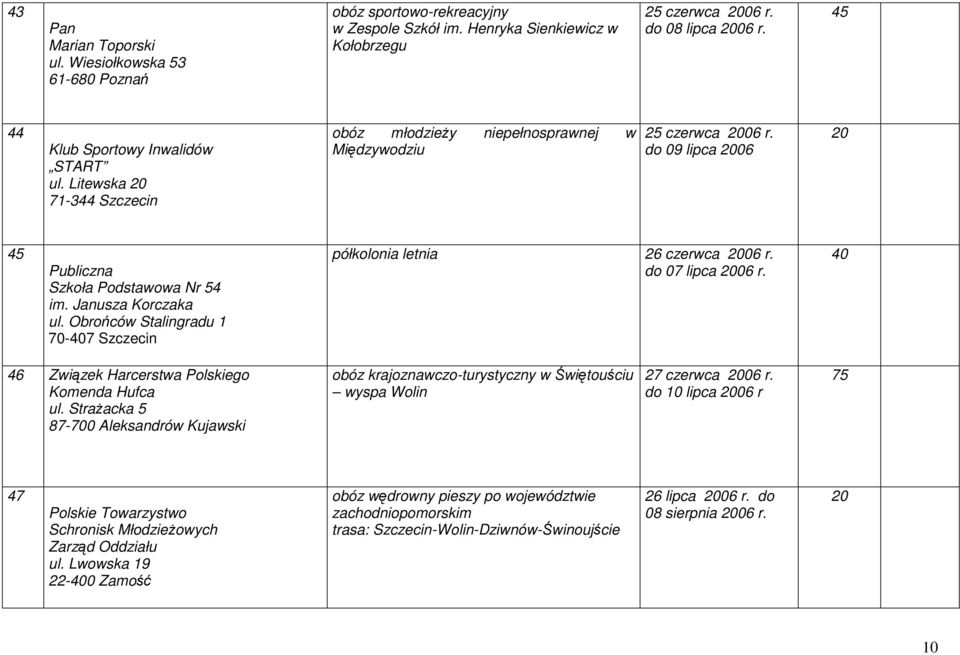 Janusza Korczaka ul. Obrońców Stalingradu 1 70-407 Szczecin półkolonia letnia 26 czerwca 2006 r. do 07 lipca 2006 r. 40 46 Związek Harcerstwa Polskiego Komenda Hufca ul.