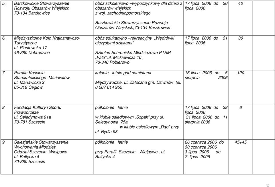 Piastowska 17 46-380 Dobrodzień obóz edukacyjno rekreacyjny Wędrówki ojczystymi szlakami Szkolne Schronisko MłodzieŜowe PTSM Fala ul.