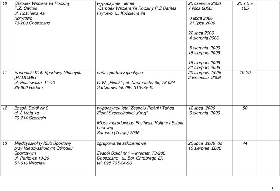 Piastowska 11/40 28-600 Radom obóz sportowy głuchych O.W. Flisak, ul. Nadmorska 35, 76-034 Sarbinowo tel.