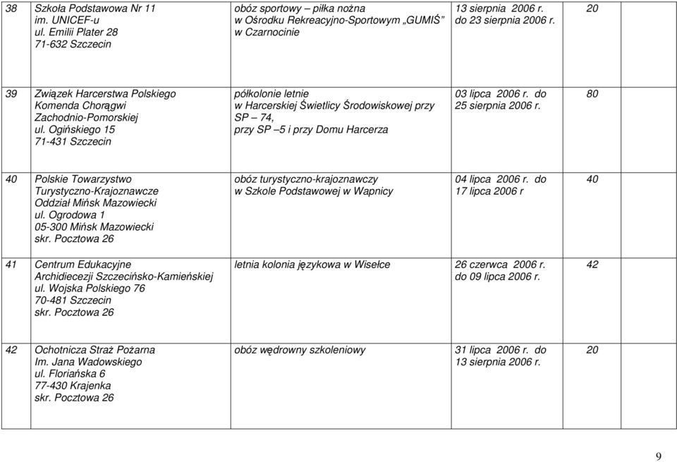 Ogińskiego 15 71-431 Szczecin półkolonie letnie w Harcerskiej Świetlicy Środowiskowej przy SP 74, przy SP 5 i przy Domu Harcerza 03 lipca 2006 r. do 25 sierpnia 2006 r.