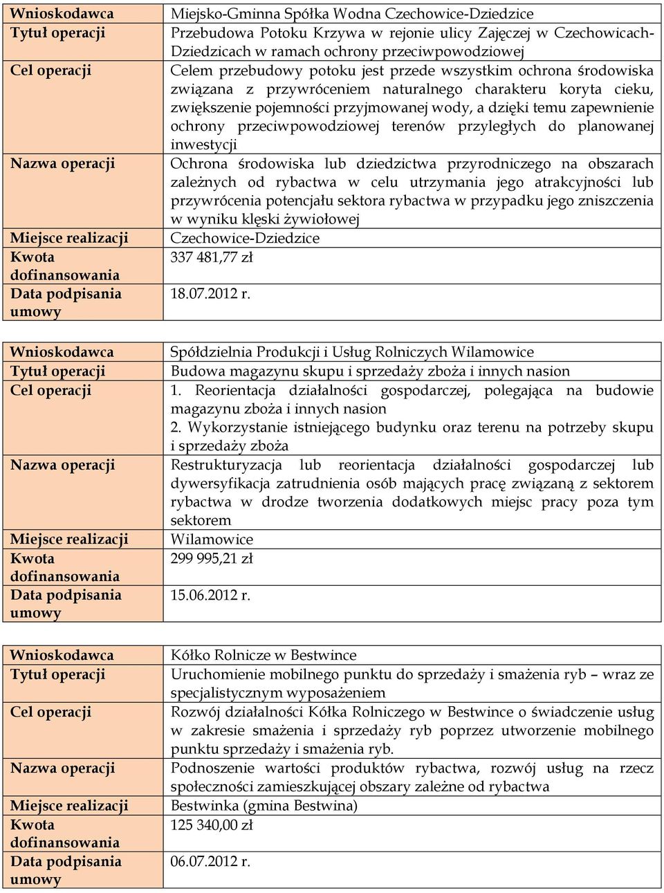 przyległych do planowanej inwestycji Ochrona środowiska lub dziedzictwa przyrodniczego na obszarach w celu utrzymania jego atrakcyjności lub przywrócenia potencjału sektora rybactwa w przypadku jego